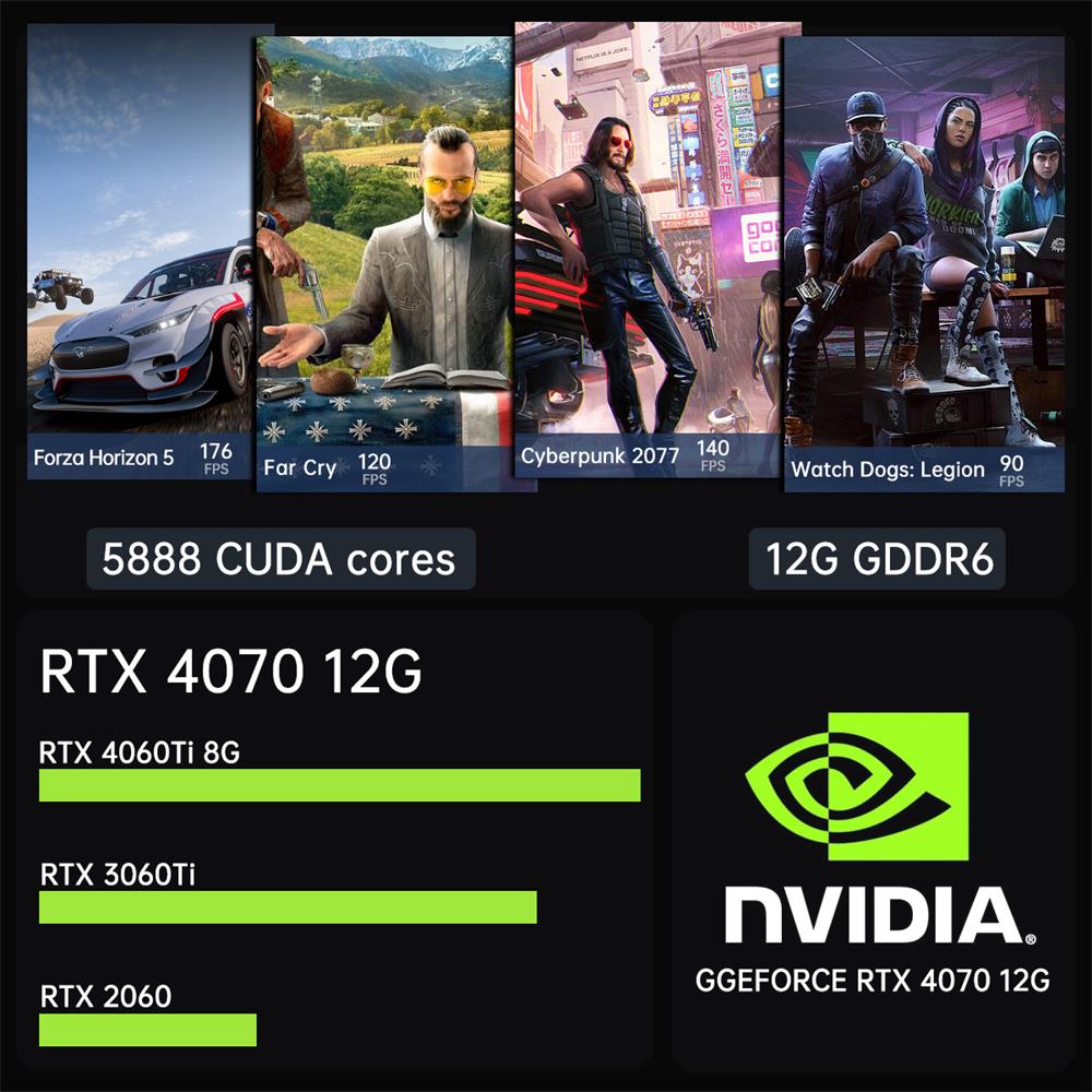 Msecore MV300, máy tính mini c - đánh giá và giá Ddr5 32Gb