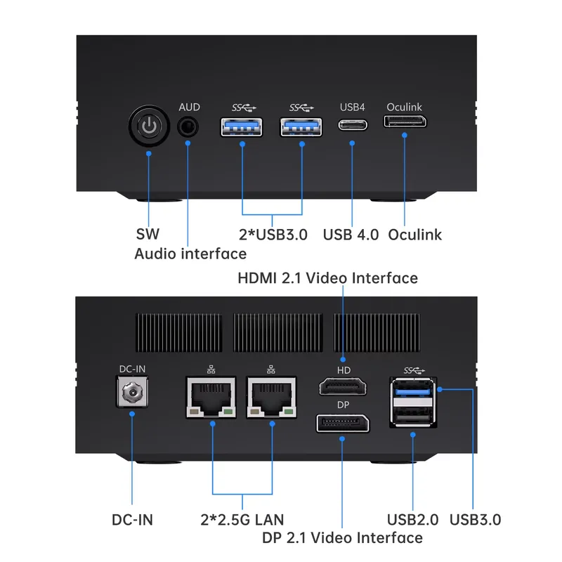 AI Mini PC AMD Ryzen AI 9 HX 3 - đánh giá và giá Ddr5 64Gb